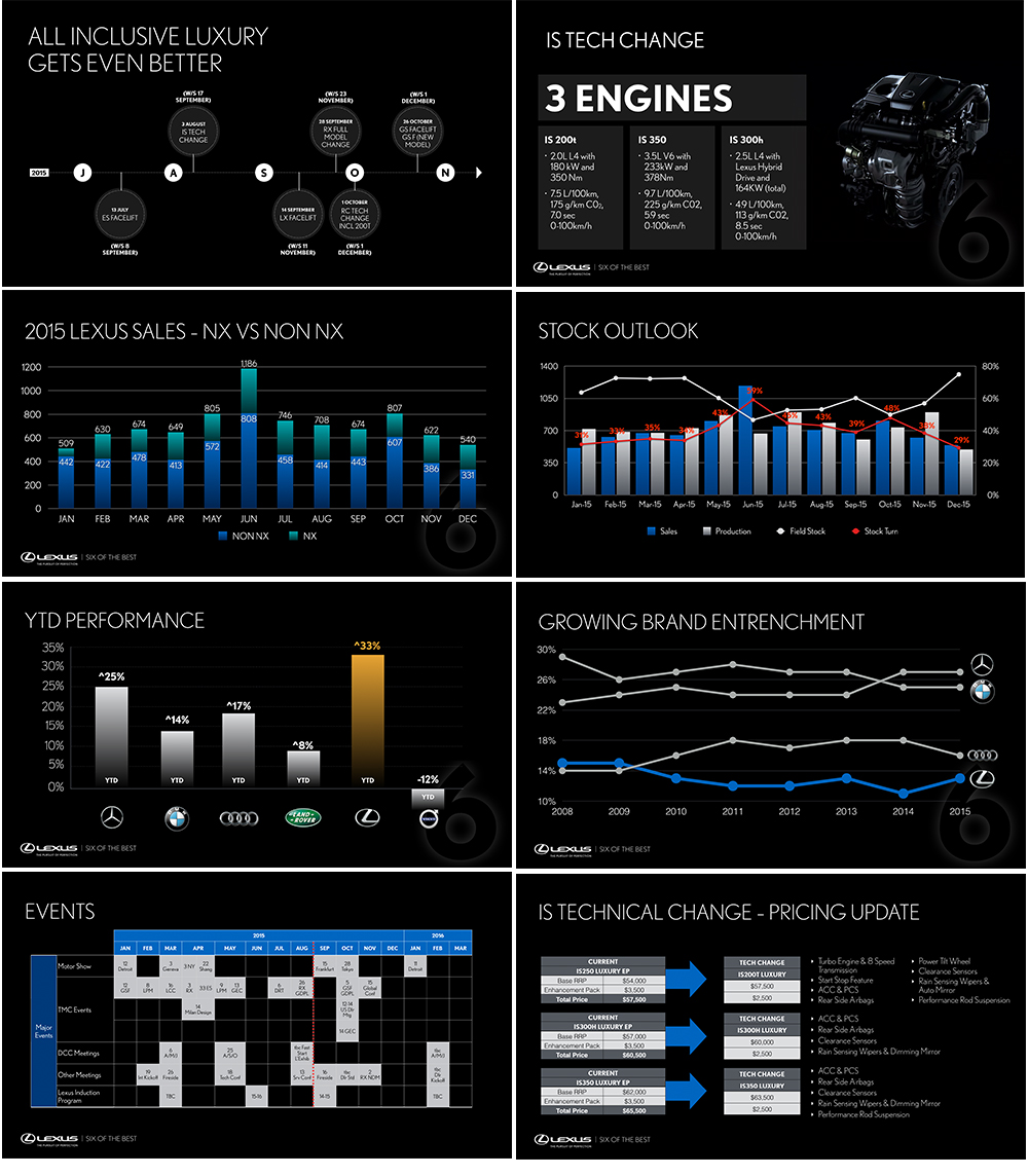 lexus infographics